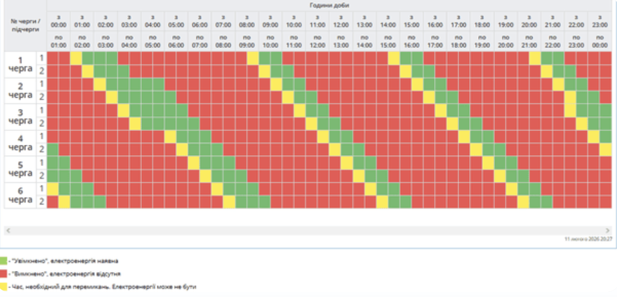 Світло зникає не за графіком: де в Україні аварійні відключення після атаки